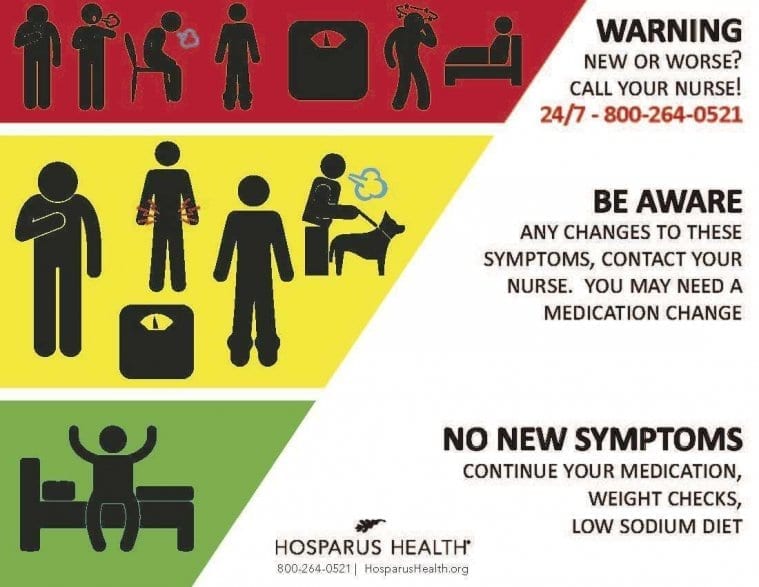 warning sign when to contact hosparus health
