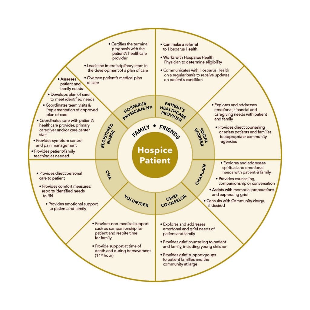 caregiver, circle of care