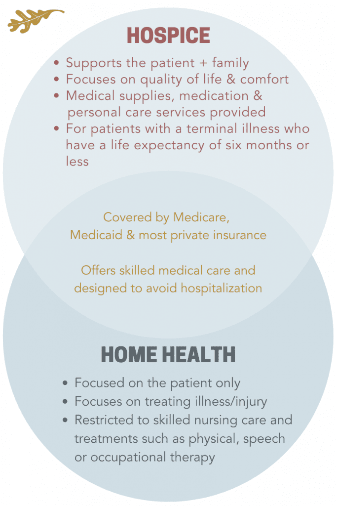 hospice and home health comparison chart